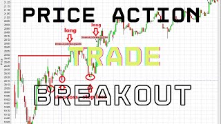 How to trade Breakout Stocks  20240108 [upl. by Ventre271]