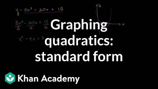 Graphing a parabola using roots and vertex  Quadratic equations  Algebra I  Khan Academy [upl. by Wilkey811]