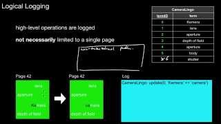 What to log Physical Logical and Physiological Logging TradeOffs [upl. by Brawley]