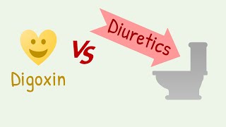 Digoxin vs diuretics interaction [upl. by Amund135]