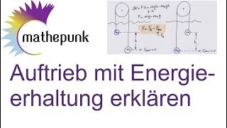 Auftrieb mit Energieerhaltung erklären [upl. by Nyvets]