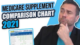 Medicare Supplement Plans Comparison Chart 2021 [upl. by Tereb]