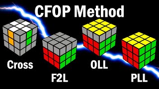 Rubiks Cube How to Learn the CFOP Speedcubing Method [upl. by Dyal]