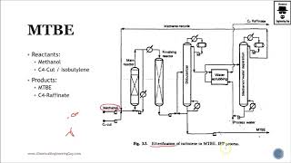 Methyl tertbutyl Ether Production MTBE Lec098 [upl. by Ringsmuth]