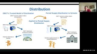 816 Menstrual Equity Grant Session QampA with schools amp next steps [upl. by West]