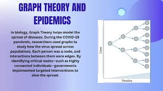 Graph Theory and its Applications in Real Life [upl. by Lledyr]