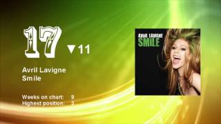 European Hit Radio Top 40  26082011  Latvia [upl. by Barbabra]