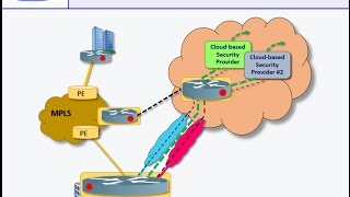 Tutorial Introduction to SDWAN with Service Provider Emphasis [upl. by Morganstein]