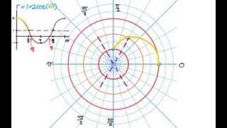 Polar Graphing 3  Limacon Cosine [upl. by Notna]