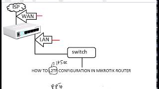 How to Configure L2TP VPN in MikroTik Router [upl. by Nahtahoj]