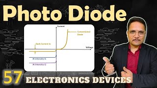 Photo Diode Symbol Basics Working Characteristics Applications Pros amp Cons Explained [upl. by Seravaj709]