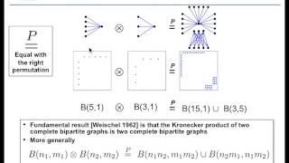 7 Kronecker Graphs Data Generation and Performance [upl. by Dagall]