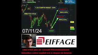 Achat dactions EIFFAGE 13 Trader Trading [upl. by Nomae]