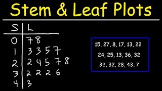 Stem and Leaf Plots [upl. by Stahl]