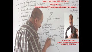 Lecture 1 Economics of Tourism Industry in Nepal  Nepalese Economy  Dr Raghu Bir Bista [upl. by Fornof]