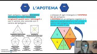 Lezione 12  I poligoni regolari [upl. by Eal]