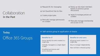 Office 365 Groups – Overview amp Administration [upl. by Anelrahs]