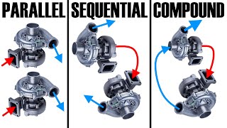 Parallel vs Sequential vs Compound  Twin Turbo systems explained  Boost School 11 [upl. by Dlarrej]