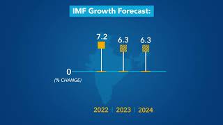 World Economic Outlook  October 2023 [upl. by Aneeroc]