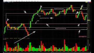 Day Trading Ranges and the Bell Curve [upl. by Fezoj105]