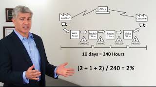 Value Stream Map  What is it How do we use it [upl. by Abramo]