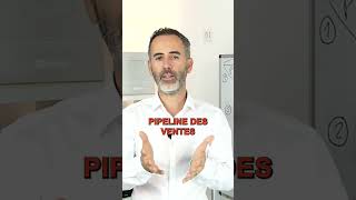 Pourquoi FAIRE de la PROSPECTION COMMERCIALE une ROUTINE  prospection commercial vente prospect [upl. by Profant]