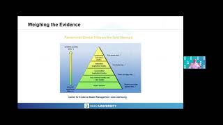 Current Myopia Management Options [upl. by Preuss4]