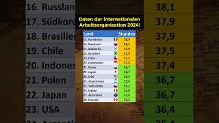 Wochenarbeitszeit nach Ländern in 2024 [upl. by Krell558]