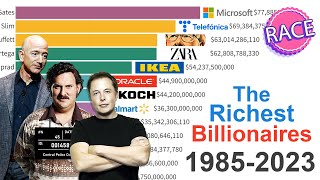 The Richest People In The World 1985  2023 [upl. by Veronique283]