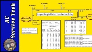 Sizing Natural Gas and LP Propane Gas Pipe Longest Length Method IFGC 2015 [upl. by Einoj]