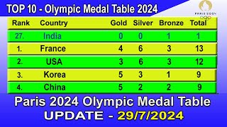 TOP 10 Olympic Medal Table Today 29 July 2024  Gold Silver amp Bronze [upl. by Kramnhoj]