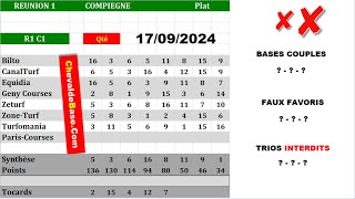 Pronostics Quinté PMU R1C1 de MARDI 17 Septembre 2024  les 3 Bases Incontournables  Presse [upl. by Lemaceon394]