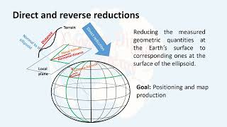 36 Direct and reverse reductions [upl. by Jonis]