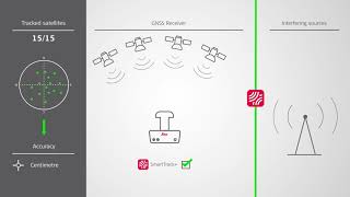 Leica RefWorx and Leica Captivate SmartTrack [upl. by Larual]