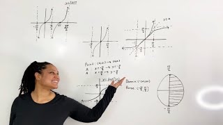 Graphing Inverse Tangent ArcTangent  Identifying the Domain and Range  MathAngel369 [upl. by Elohc394]