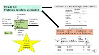 Remplazar datos faltantes en repositorios de software [upl. by Anola408]