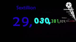 0 to 1 septillion with sound Redone [upl. by Ardnuassac31]