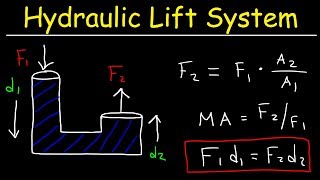 Pascals Principle Hydraulic Lift System Pascals Law of Pressure Fluid Mechanics Problems [upl. by Nitin]