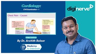 Cardiology CVS Examination – 1 Symptomatology by Dr Archith Boloor [upl. by Brenna]