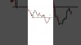 Chart Pattern 📈📉chartanalysis tradingeducation motivation motivational candlesticks short [upl. by Akkim]