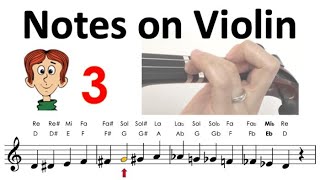 Notes on violin First position fingering tutorial  HTP TV Guide [upl. by Lizzie]