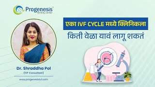 How many times you need to visit the clinic in one IVF cycle  Dr Shraddha Pol [upl. by Aniaj44]