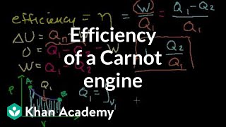 Efficiency of a Carnot engine  Thermodynamics  Physics  Khan Academy [upl. by Leund]