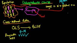 Undergraduate econometrics syllabus [upl. by Iadrahs981]