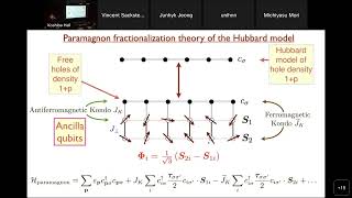 Paramagnon fractionalization theory of the cuprate pseudogap and phase diagram [upl. by Aurelius]