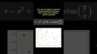 Logistic Regression Addressing NonLinearly Separable Data [upl. by Shaeffer]