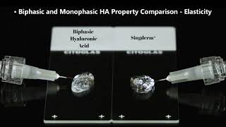 Biphasic and Singderm® Monophasic HA Property Comparison [upl. by Shir]