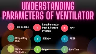 Modes of Ventilator Part2  Understanding the Parameters of Ventilator [upl. by Ariat]