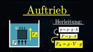 Auftriebskraft amp Archimedisches Prinzip herleiten Physik [upl. by Avad]