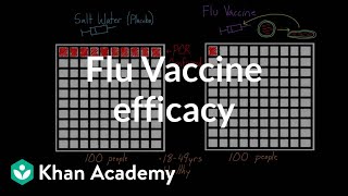 Flu vaccine efficacy  Infectious diseases  Health amp Medicine  Khan Academy [upl. by Leiuqese]